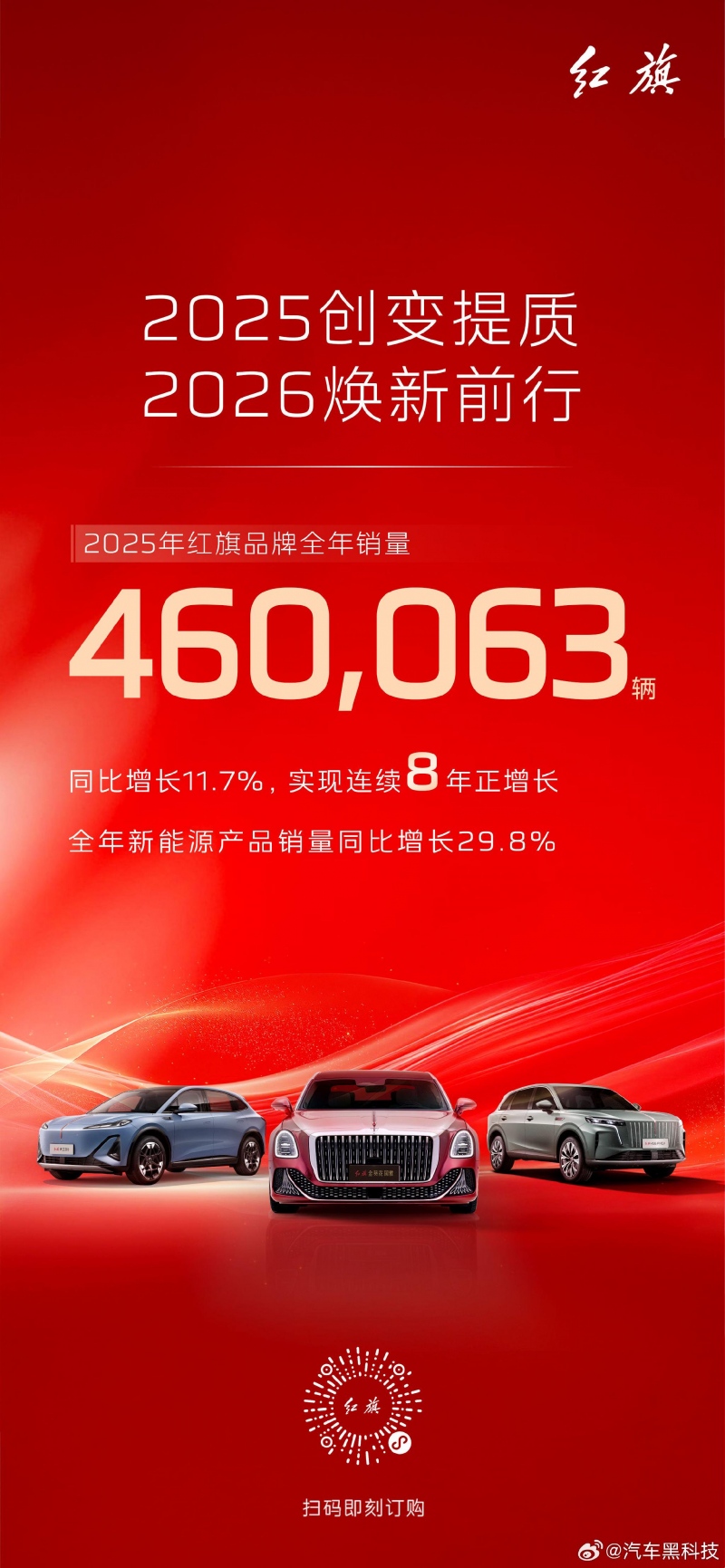 红旗品牌2025年销量破46万辆 同比增长11.7%
